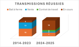 Transmisssions réussies.png