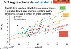 Ratio MO - argile.png