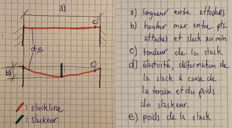 Fichier:Croquis slackline.png