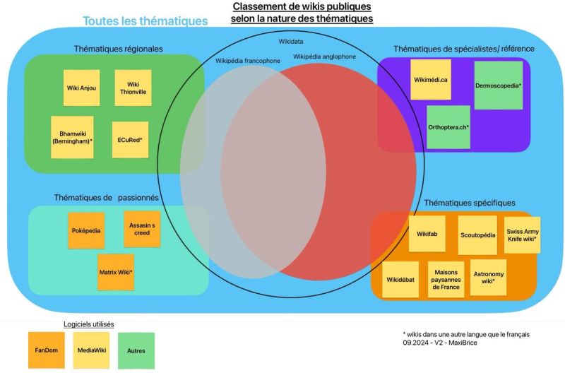 Fichier:Classement des wikis.jpg